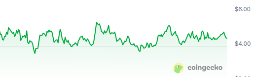 If you're not buying this chart, you're a complete amateur.

$ATOM 👌