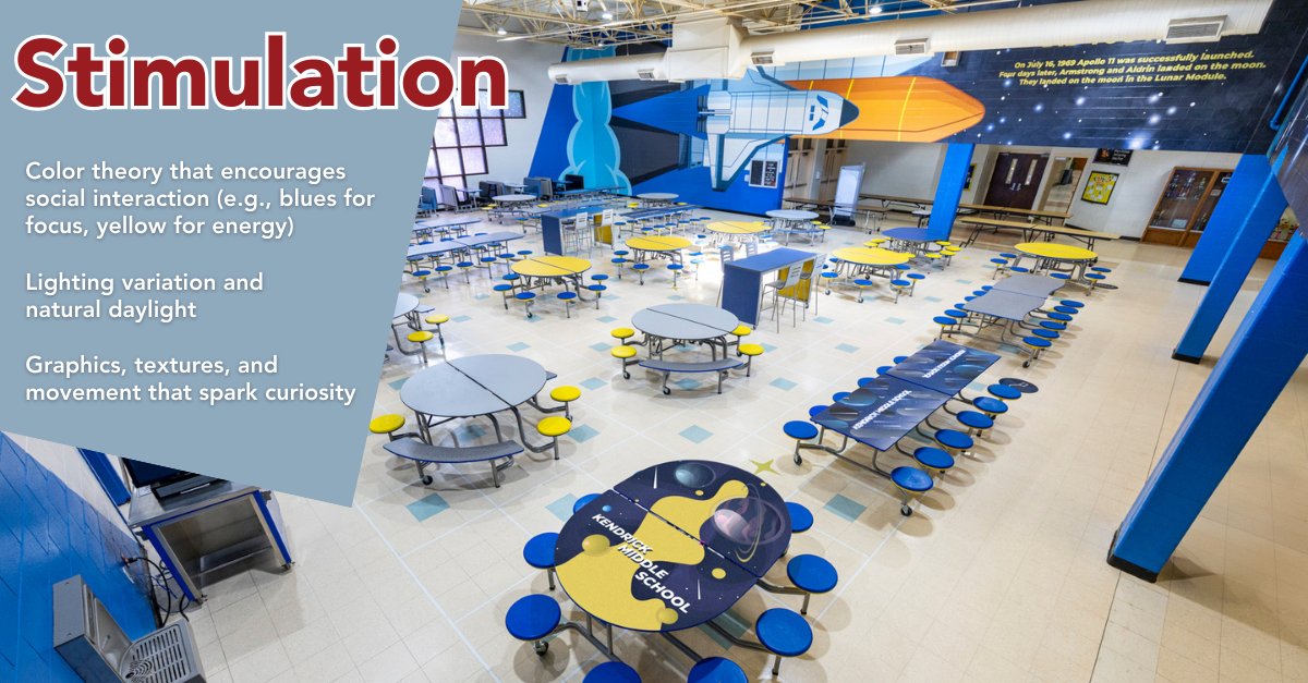 AmTab's tweet image. ✨ Design That Activates the Brain and Body ✨

Research rooted in the principles of neuroarchitecture shows that when physical spaces are intentionally designed, they

⭐Spark brain activity
🏆Increase motivation
💡Support deeper learning.

linktr.ee/amtabmfg