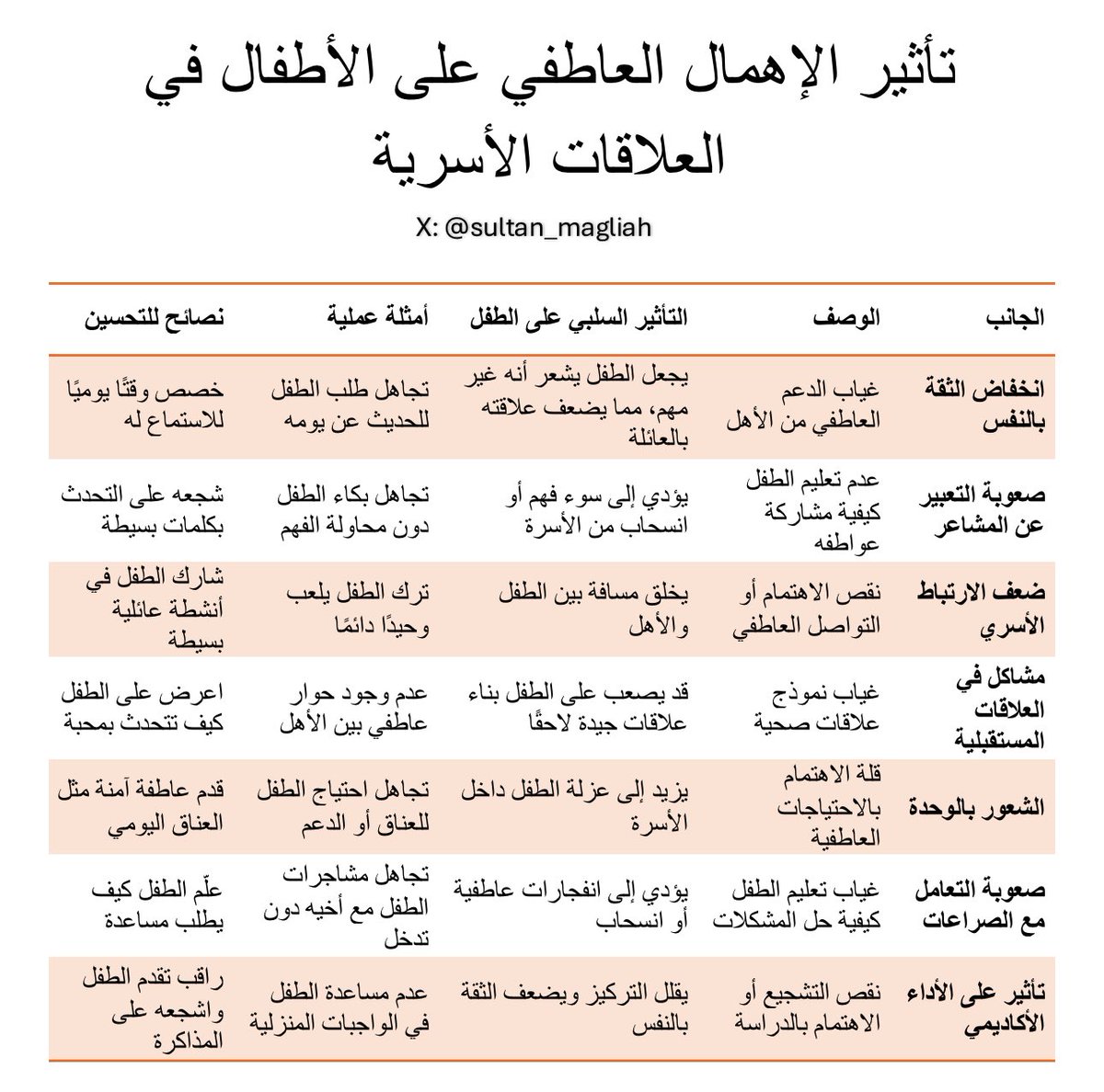 sultan_magliah tweet picture