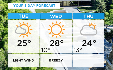 Another above seasonal day for #yeg today through the week and into next. Avg seasonal high for today is 18, our high is 25, 28 for Wed! The great weather continues into next week #yegwx
