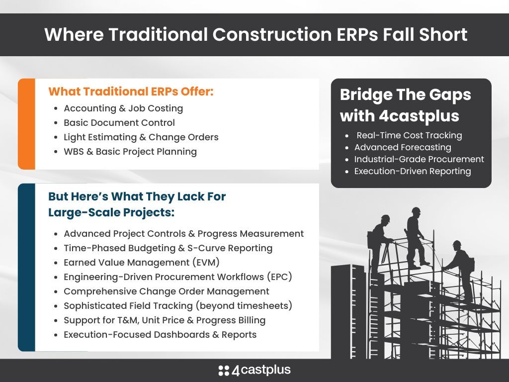 4castplus's tweet image. For advanced project controls, real-time field data, and integrated procurement, solutions like 4castplus are essential for bridging the gap and keeping projects on track.
hubs.ly/Q03GdYvF0
#ConstructionERP #ProjectControls #IndustrialConstruction #4castplus