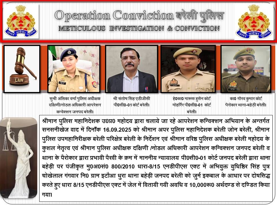 #OperationConviction के तहत #bareillypolice की प्रभावी पैरवी व अभियोजन के प्रयास से माननीय न्यायालय पी0सी0- 01 कोर्ट जनपद-बरेली द्वारा अभियुक्त को जेल में बितायी गयी अवधि व 10,000/-₹ के अर्थदण्ड से दण्डित किया गया।
#UPPolice