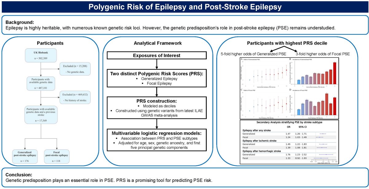 Stroke AHA/ASA tweet media