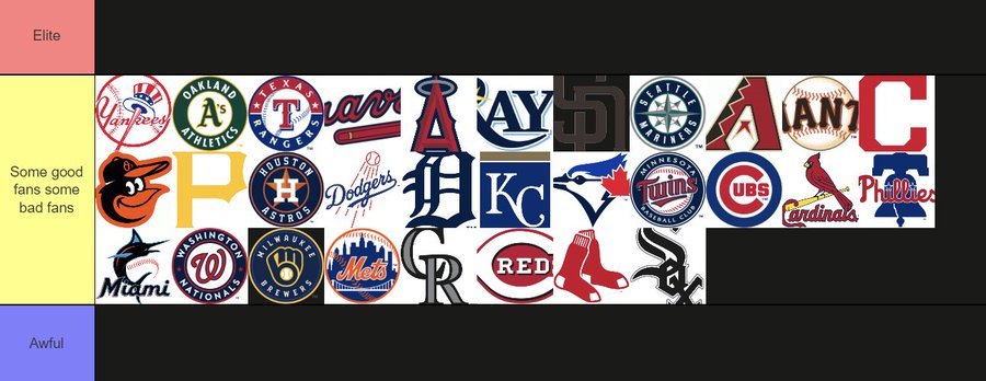 sadwinnipegfan's tweet photo. official MLB fanbase tierlist. https://t.co/t337uCWLpm