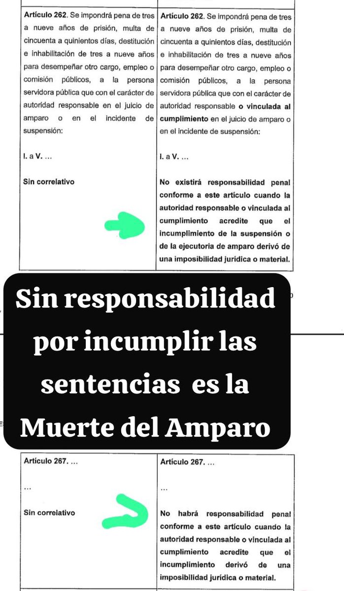 📌Alerta ‼️

La reforma mata el juicio de Amparo . 

Al eliminar la Responsabilidad Penal a las Autoridades artículo 262,267,259. 

“Tanto en suspensión como sentencias.”📌

“No existirá responsabilidad penal conforme a este artículo cuando la
autoridad responsable o vinculada al
