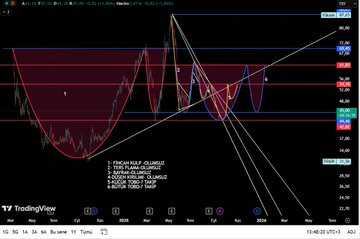#obams hikayesi. kendime nottur. Yatırım tavsiyesi değildir.#bist100 #xu100,