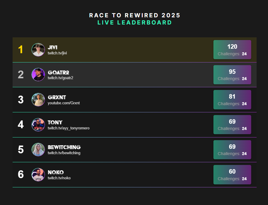 GoatR2 tweet media