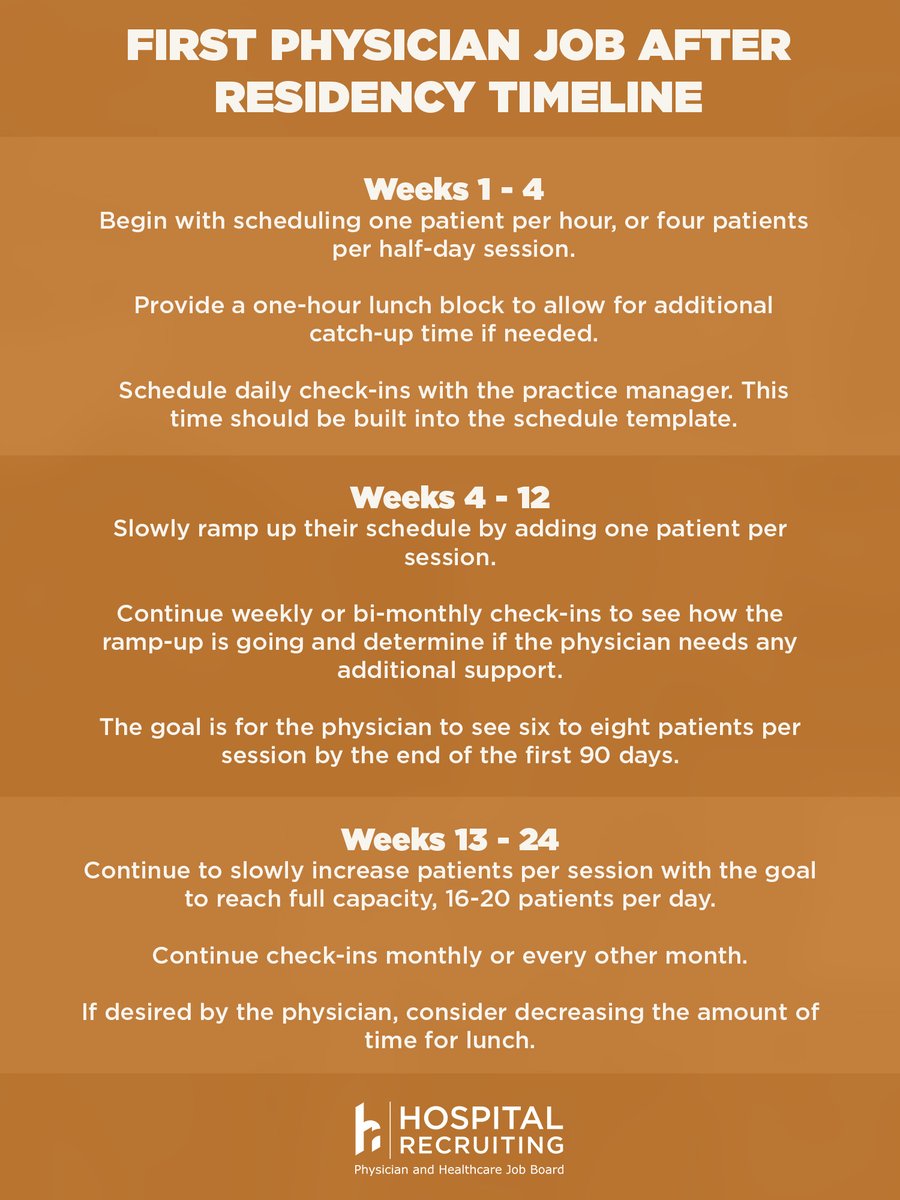 Ramp up time is important for new physicians starting their first job out of residency. Here's a toolkit for scheduling the first 24 weeks to ensure the transition runs smoothly.

#healthcare #physician #physicianjobs #residentphysician