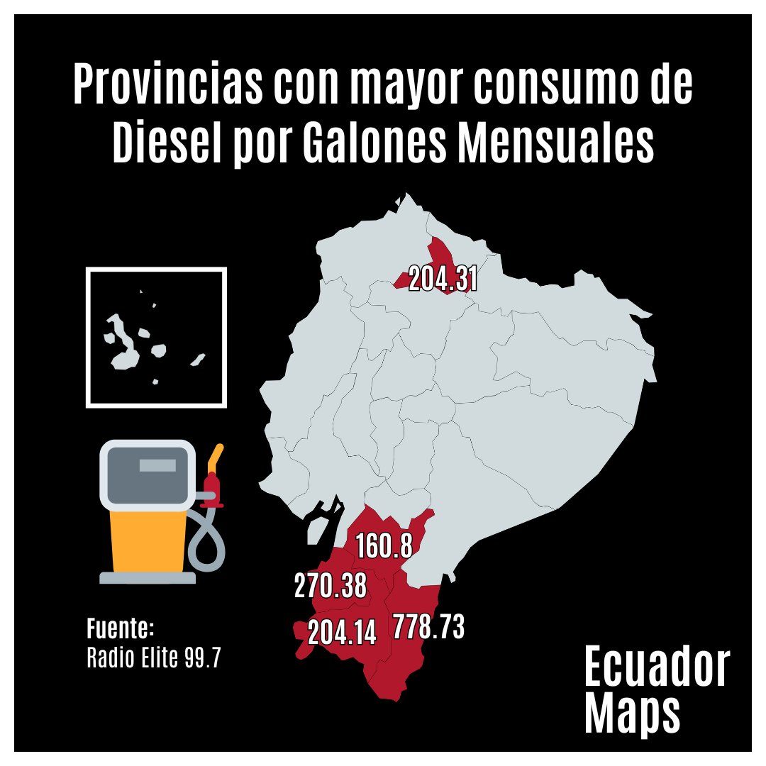 ArtYo0349350's tweet photo. Provincias con mayor consumo de Diesel por Galones Mensuales 🇪🇨 ⛽
#EcuadorMaps #ArtYo03 #Mapas #Ecuador #Noboa #Ecuador #Diesel #SubsidioDiesel #Galon https://t.co/CVF491mplb