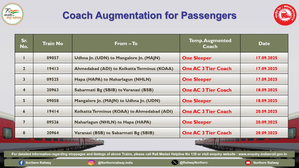 For the convenience of passengers extra coaches will be attached in the following trains