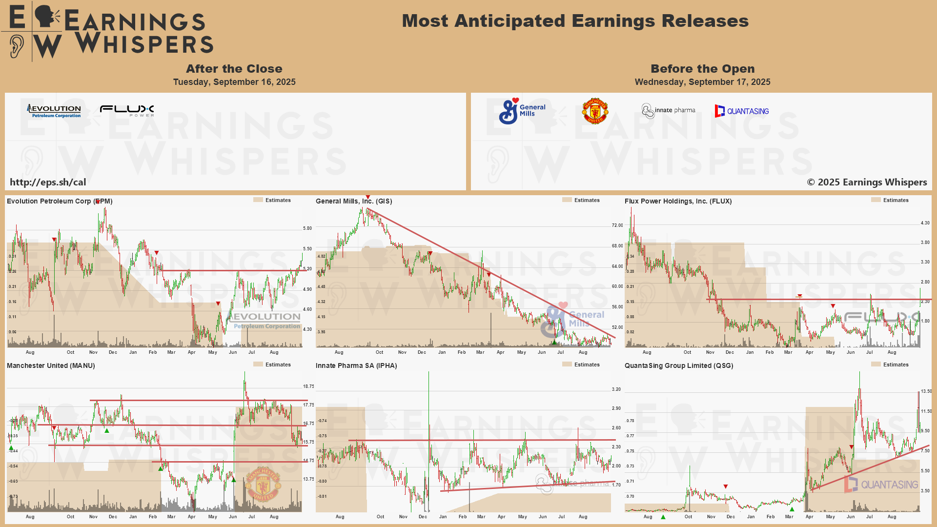Earnings Whispers on X: 