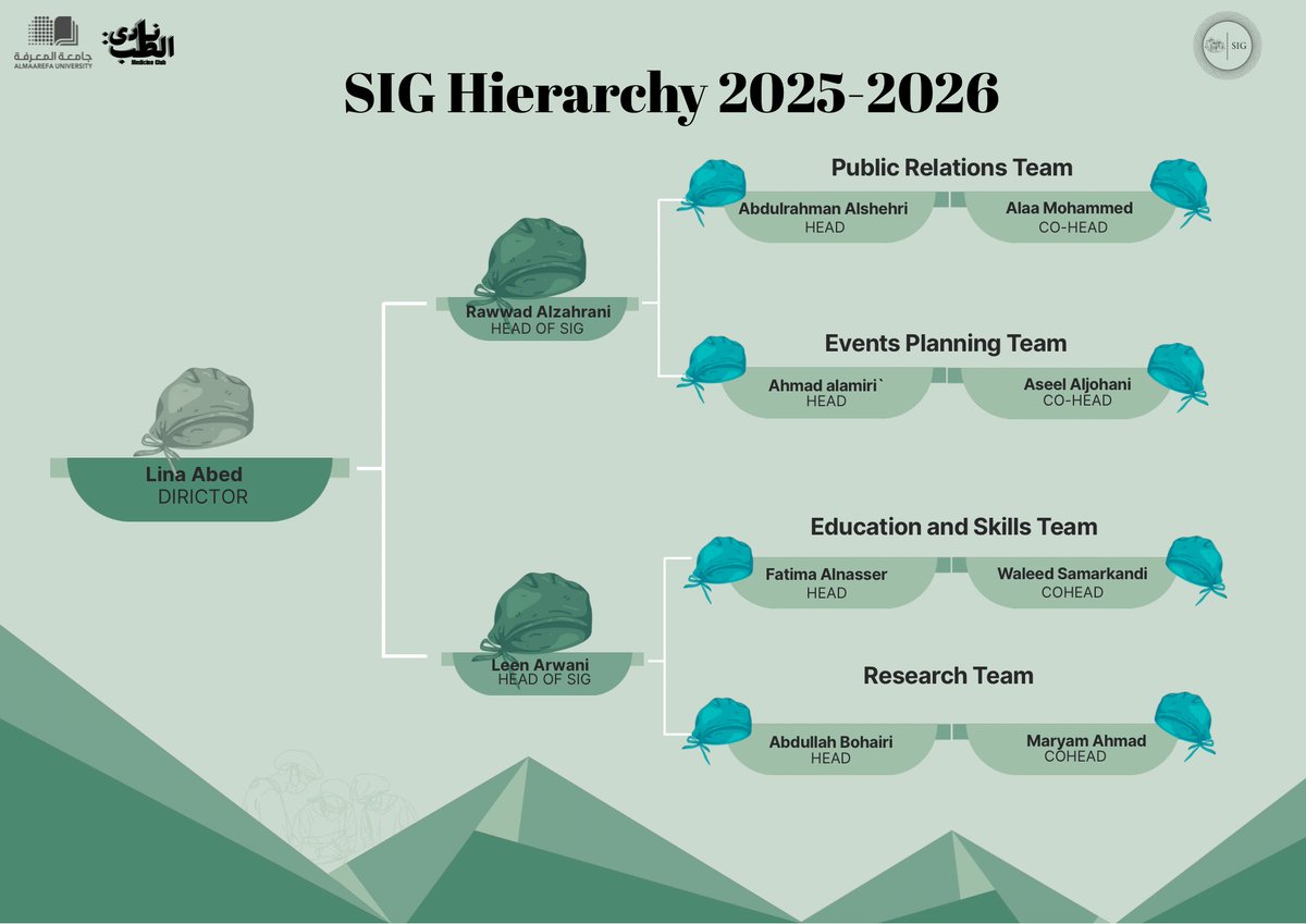 Surgery Interest Group UM tweet media