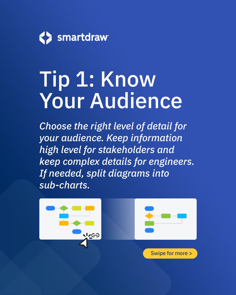 SmartDraw's tweet image. Improve clarity and collaboration with these tips for technical diagrams.#TechTips #SoftwareArchitecture #SystemsDesign  #TechDocumentation