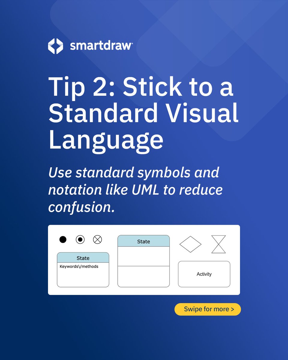 SmartDraw's tweet image. Improve clarity and collaboration with these tips for technical diagrams.#TechTips #SoftwareArchitecture #SystemsDesign  #TechDocumentation
