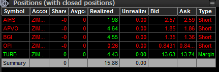 +15.86$. $AIHS $APVO $BGI $OPI $TURB