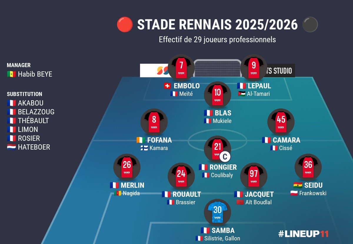 🔴⚫ La version 4-4-2 losange de l'effectif du Stade Rennais.