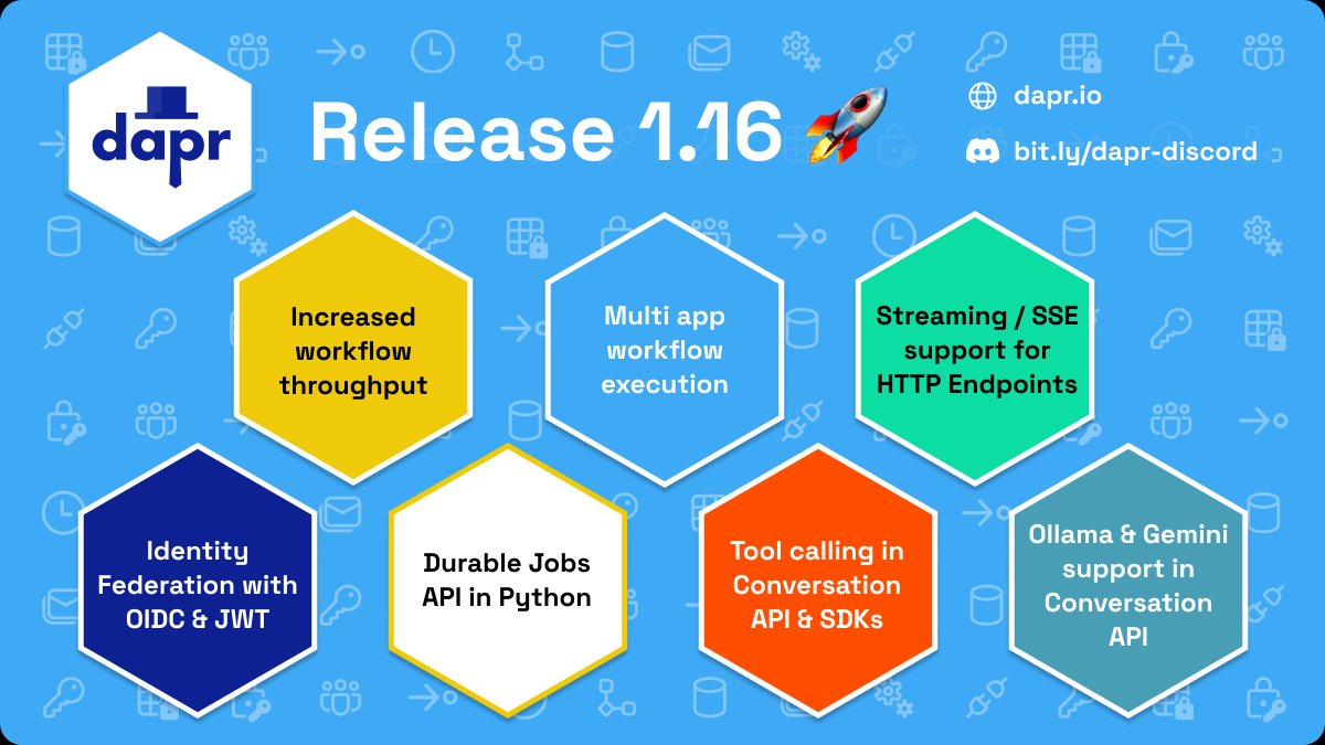 Dapr 1.16 is released! 🚀🎉

We’re excited to announce the release of Dapr v1.16, packed with major improvements for durable workflows and agentic AI applications. Here’s what’s new:

🔄 Workflow improvements
The Dapr workflow engine has been optimized to achieve higher