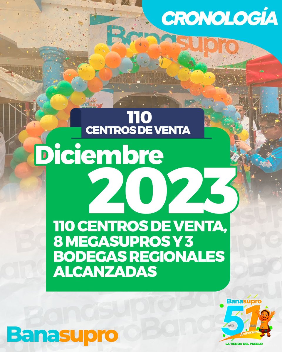 🚀 Diciembre 2023
BANASUPRO cerró el año con una gran meta alcanzada: 110 Centros de Venta, 8 Megasupros y 3 Bodegas Regionales en funcionamiento. 🛒✨
Un logro que reafirma nuestro compromiso de estar cada vez más cerca de las familias hondureñas. 💚
#CronologíaBanasupro