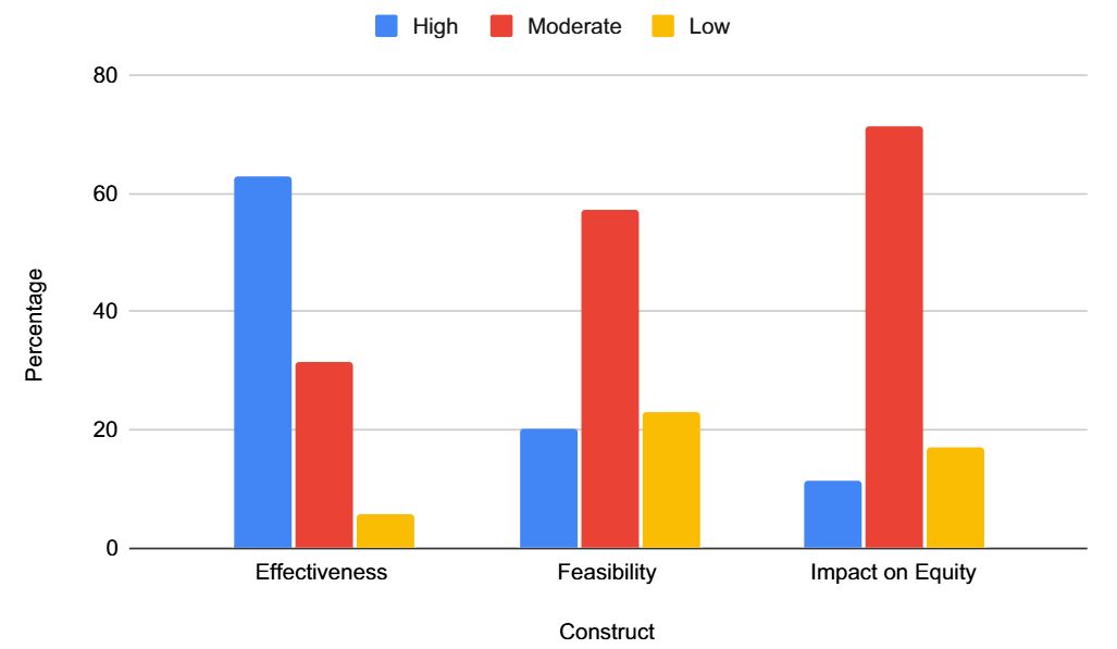 JGIM Journal of General Internal Medicine (@journalgim) on Twitter photo This #JGIM #OriginalResearch study by <a href="/ZLindenfeld/">Zoe Lindenfeld</a> et al. aimed to establish expert consensus on implementation strategies to support Screening, Brief Intervention, and Referral to Treatment (#SBIRT) for patients with opioid use disorder
Read more ⬇️:
buff.ly/PAU6vgi This #JGIM #OriginalResearch study by <a href="/ZLindenfeld/">Zoe Lindenfeld</a> et al. aimed to establish expert consensus on implementation strategies to support Screening, Brief Intervention, and Referral to Treatment (#SBIRT) for patients with opioid use disorder
Read more ⬇️:
buff.ly/PAU6vgi