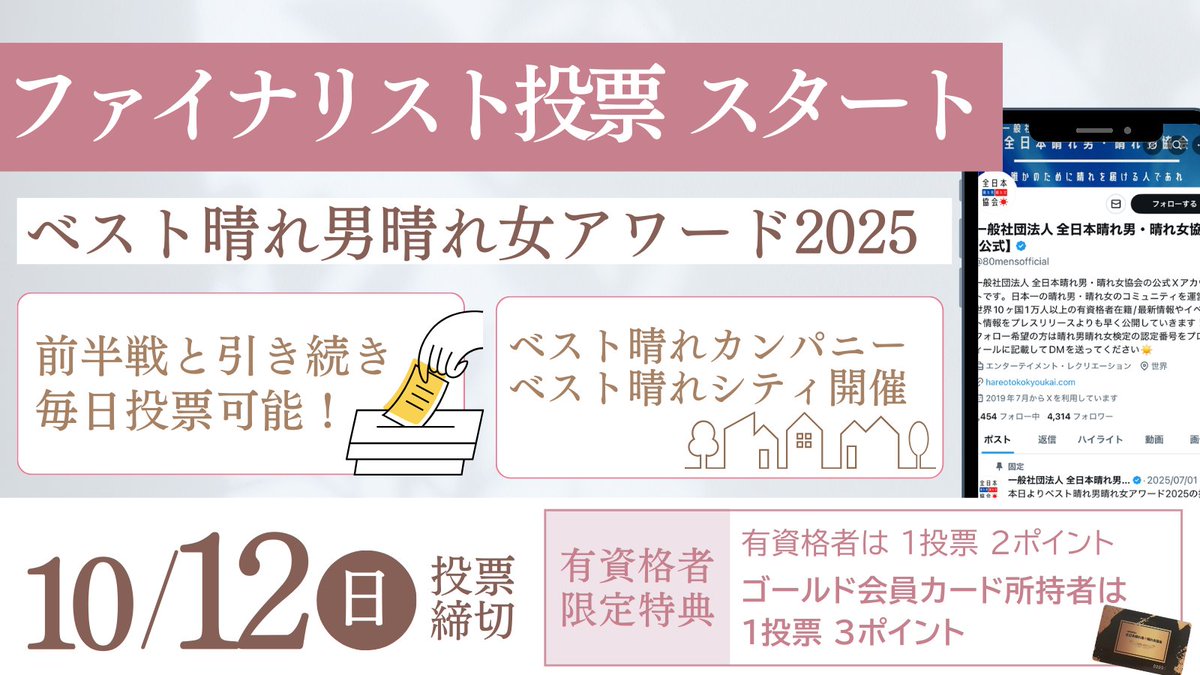 80mensofficial's tweet image. 本日より中間発表の上位20名によるファイナリスト投票がスタートしました。
7月1日より投票がスタートして2か月半が経ち、開始からすでに64,559票の投票をいただいております。

皆様の投票結果から20名のベスト晴れ女2025のファイナリストを選出しました。

＜ベスト晴れ女2025【ファイナリスト】＞…
