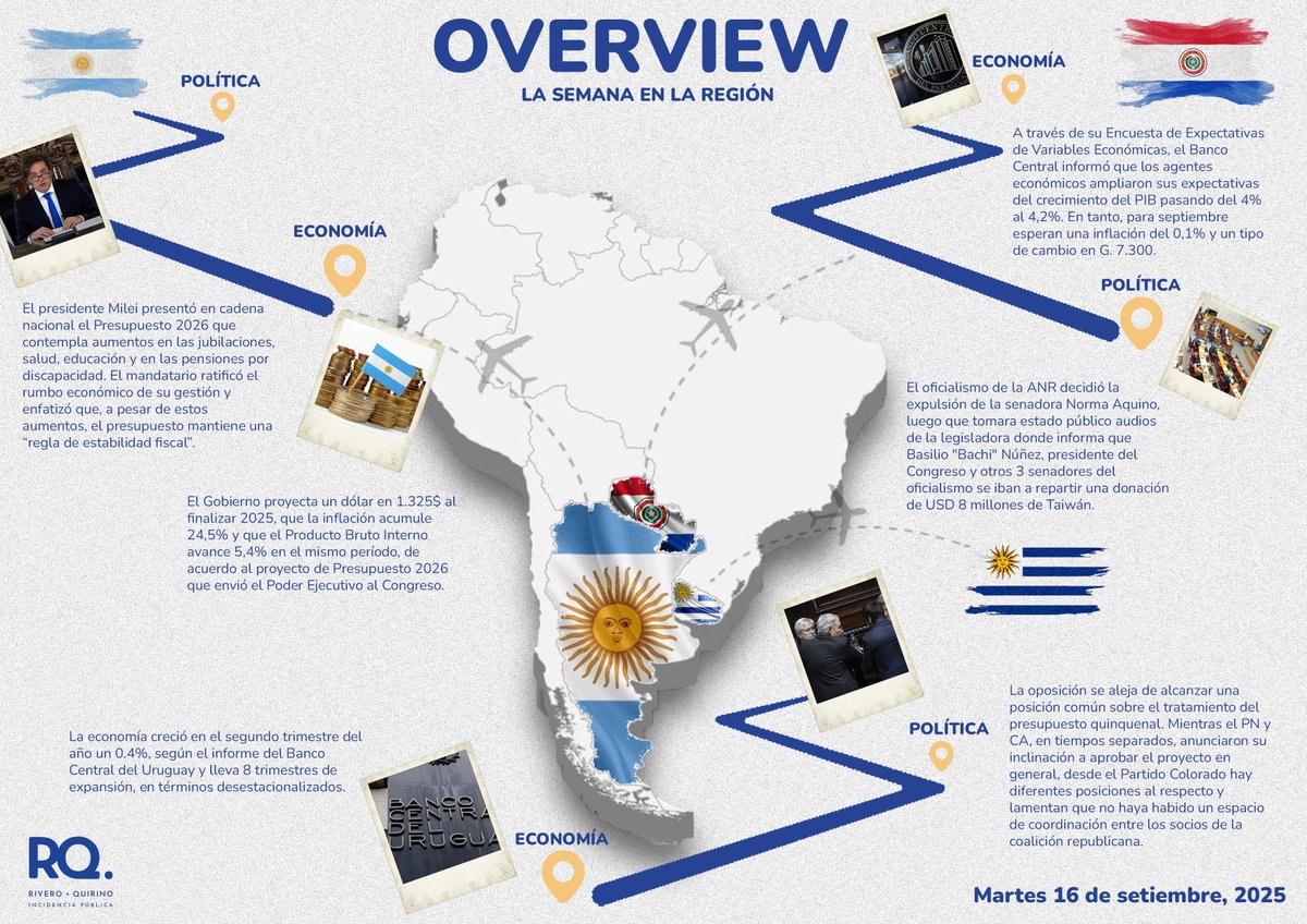 Overview - semana 38 🇺🇾🇦🇷🇵🇾

Les compartimos nuestro resumen semanal con las noticias más destacadas del Cono Sur.