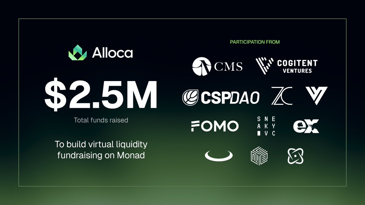 Monad Pad (@monadpad) on Twitter photo We’ve successfully raised a total of $2.5M across all fundraising rounds to date.
Proud to have the support of top funds backing our vision:
<a href="/cmsholdings/">Art of The CMS</a>, <a href="/CogitentV/">Cogitent Ventures</a>, <a href="/purechaincap/">Purechain Capital</a>, <a href="/vvvdotnet/">vVv</a>, <a href="/insigniusc/">Insignius Capital</a>, <a href="/SneakyVentures/">Sneaky Ventures</a>, <a href="/FOMO_v/">FOMO Ventures</a>, <a href="/vanta_club/">VANTA</a>, <a href="/AbsolutaDigital/">Absoluta Digital</a>, We’ve successfully raised a total of $2.5M across all fundraising rounds to date.
Proud to have the support of top funds backing our vision:
<a href="/cmsholdings/">Art of The CMS</a>, <a href="/CogitentV/">Cogitent Ventures</a>, <a href="/purechaincap/">Purechain Capital</a>, <a href="/vvvdotnet/">vVv</a>, <a href="/insigniusc/">Insignius Capital</a>, <a href="/SneakyVentures/">Sneaky Ventures</a>, <a href="/FOMO_v/">FOMO Ventures</a>, <a href="/vanta_club/">VANTA</a>, <a href="/AbsolutaDigital/">Absoluta Digital</a>,