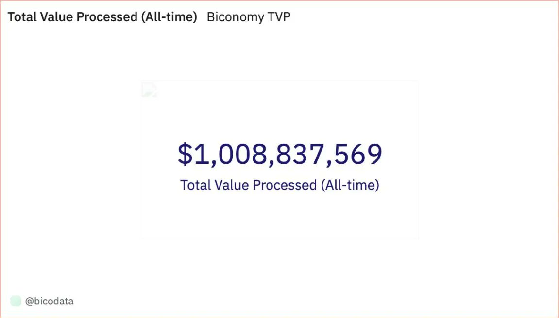 Biconomy tweet media