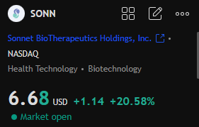 michellehromlak's tweet photo. Analysts scream "Strong Buy" for $SONN with $20 PT—405% upside! 

From oncology pipeline to HYPE treasury, Sonnet's poised for explosion. 

Don't miss the biotech surge!  

#SONN #StockPick https://t.co/Hr0KBlPsfY