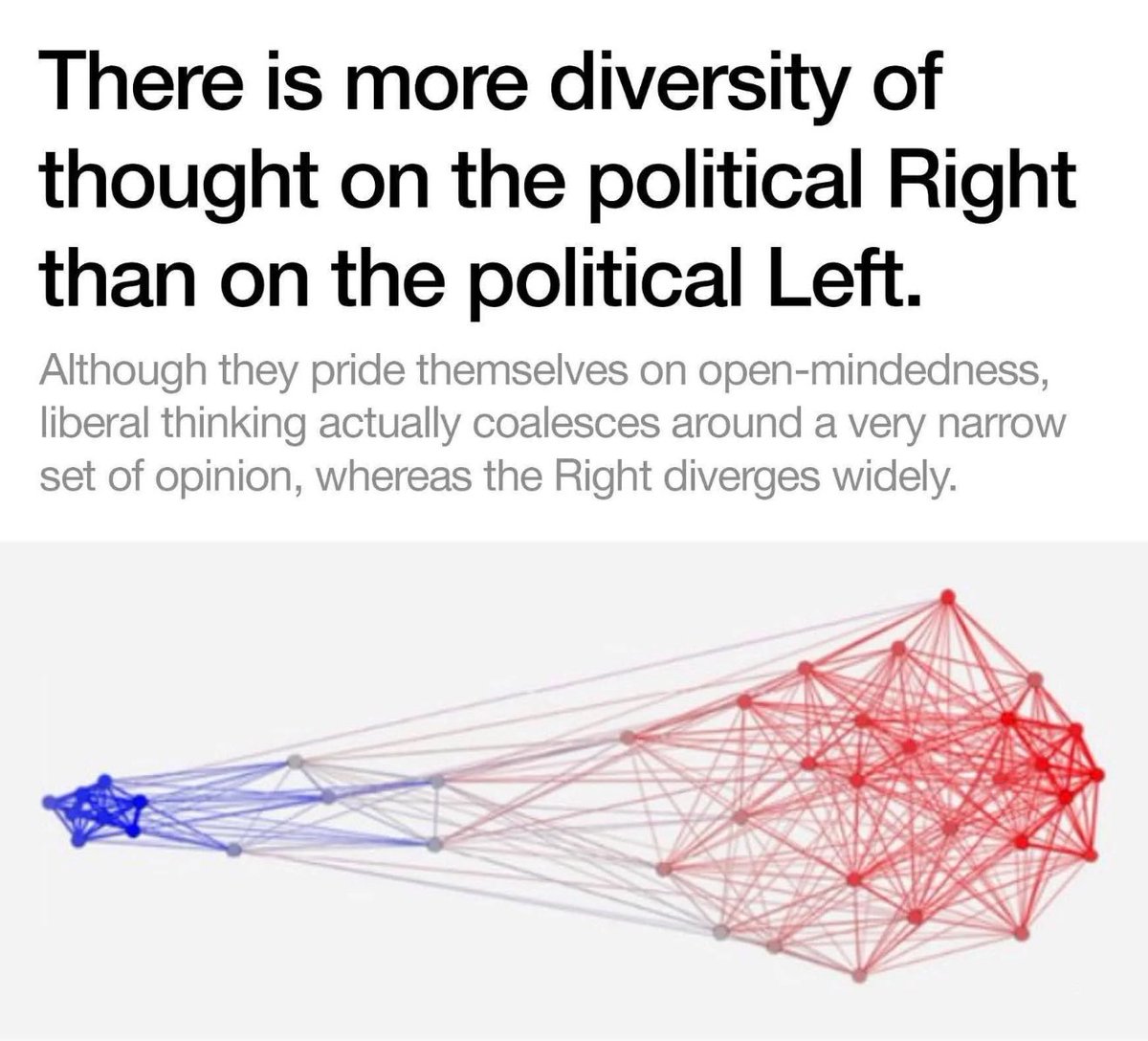 Read and internalize these charts.

Who are the tolerant ones?