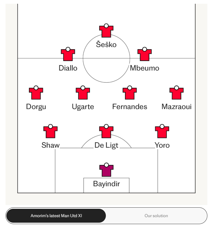 Telegraph Football tweet media