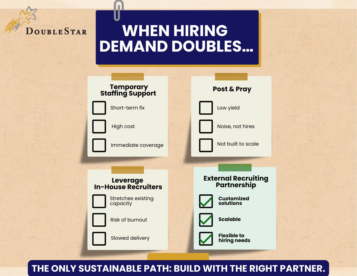 DoubleStarInc's tweet image. 𝗛𝗶𝗿𝗶𝗻𝗴 𝘀𝗽𝗶𝗸𝗲𝘀: 𝘀𝗰𝗿𝗮𝗺𝗯𝗹𝗲 𝗼𝗿 𝘀𝗰𝗮𝗹𝗲?
Quick fixes drain budgets + people.
At @DoubleStarInc  we build sustainable strategies that last.

#ScaleSmart #SustainableGrowth #StrategicHiring #RecruitmentStrategy #LongTermSuccess