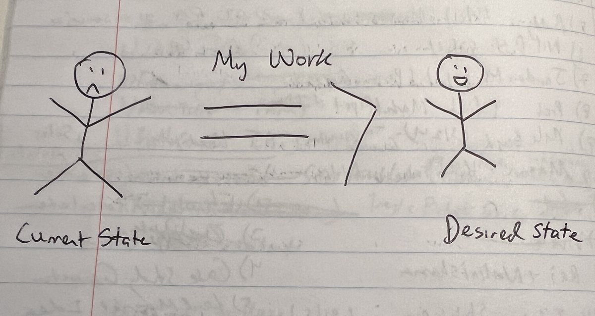 PranavGhatraju's tweet image. I’ve always been a connector.
But when I was running my agency, I couldn’t lean into that.
I was selling something useful, but not something my circle really needed.
It felt like I was pushing instead of helping.
Then I found business brokering.
Two weeks in, I closed my…
