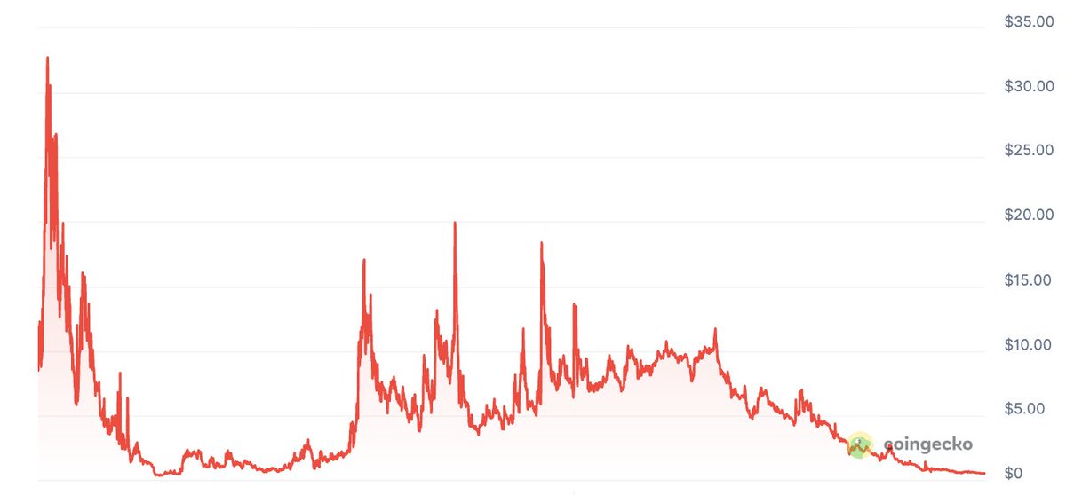 leochhhh ☂️ tweet media