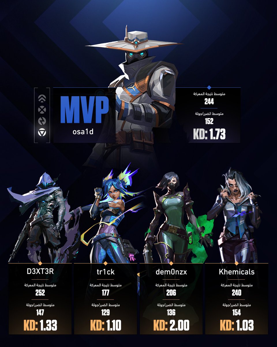 Presenting To You All The Best Sentinel In Pakistan.
<a href="/osaidval/">osa1d</a>