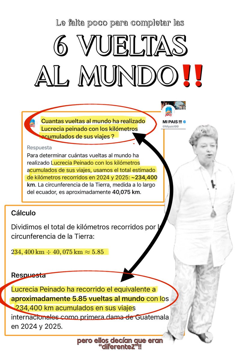 PARA ESO QUIEREN 
MÁS PISTO del presupuesto‼️

CASI 6 VECES LA
VUELTA al MUNDO‼️

Lucrecia Peinado ya lleva 
234,400 kilómetros acumulados 
en sus viajes‼️
Según Grok, eso significa que 
doña Peinado lleva 5.85 veces 
dándole la vuelta al mundo‼️

La circunferencia de la Tierra