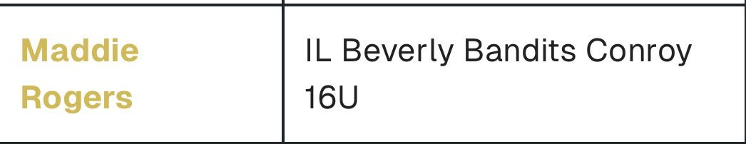 Thank you so much <a href="/SoftbalAmerica/">Softball America</a> for recognizing me as a top prospect and adding me to your Recruiting Watchlist of Outfielders for the Class of 2028’s. <a href="/Bandit16uConroy/">Beverly Bandits 16u Premier-Conroy</a> 

<a href="/Coach_Veee/">Kirsten Verdun</a> <a href="/CoachTylka/">Jeff Tylka</a> <a href="/coachcbartlett/">Megan C Bartlett</a> <a href="/lizjagielski/">Elizabeth Jagielski</a>  <a href="/BadgerHealy/">BadgerCoachHealy</a> <a href="/Coach_Jo4444/">Joanna Hardin</a> <a href="/KateMalveaux/">Kate Malveaux</a> <a href="/btholl/">Bonnie Tholl</a>