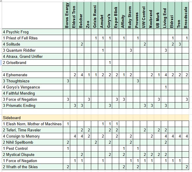 Made top 8 of the modern showdown at <a href="/NRGSeries/">NRG Series</a> Mundelein. Riddler continues to be one of the coolest new cards and goryos is slowly becoming a pet deck of mine.