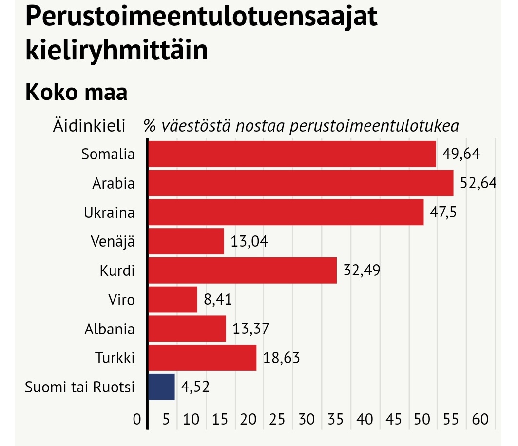 Minä tiedän mistä tässä maassa saadaan joka vuosi ihan helposti säästettyä muutama miljardi.