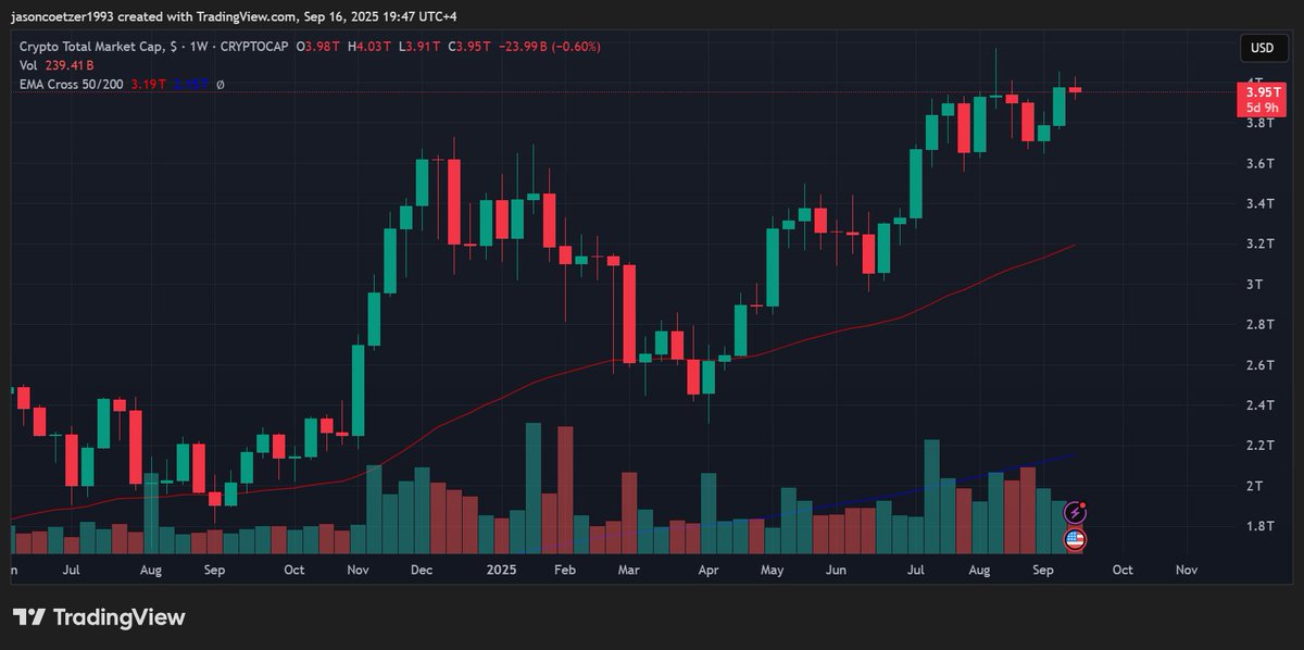 kyle_chasse's tweet image. Crypto is going to add another $1T to the total MCAP.

BOOKMARK THIS!!!