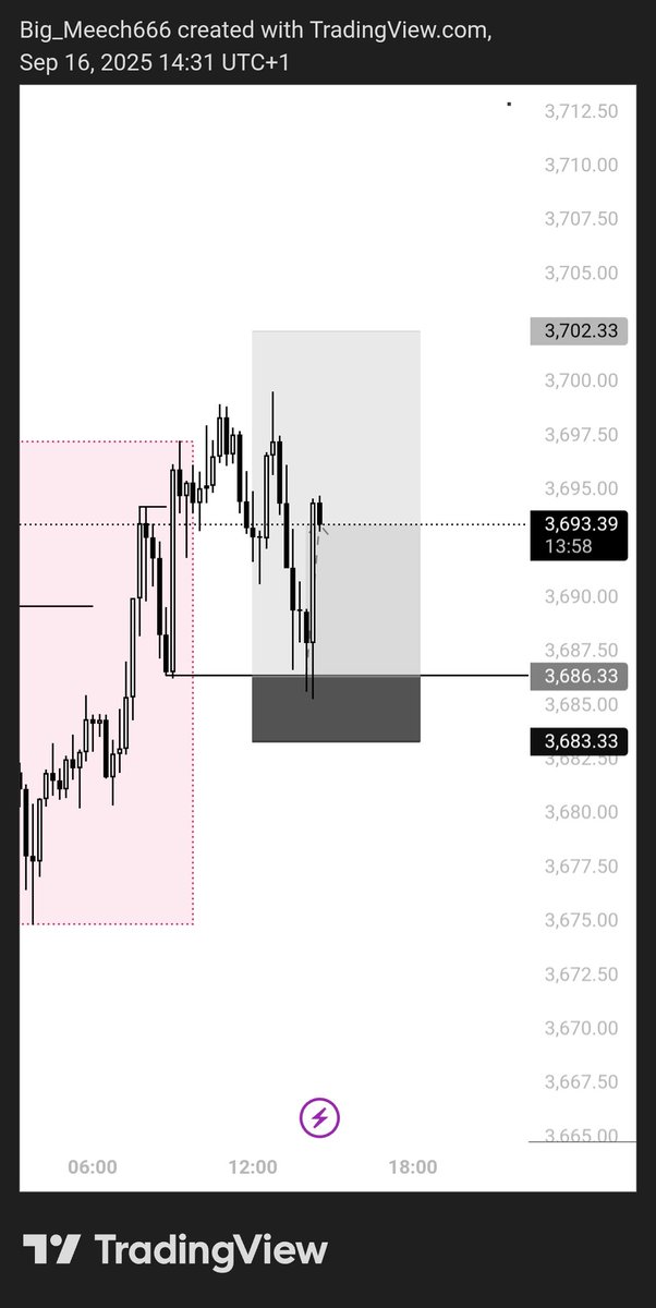 DicksonAddison4's tweet image. XAUUSD 
Msnr 
Easy