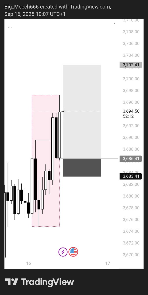 DicksonAddison4's tweet image. XAUUSD 
Msnr 
Easy