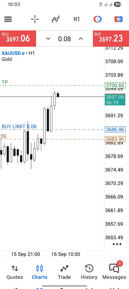 DicksonAddison4's tweet image. XAUUSD 
Msnr 
Easy