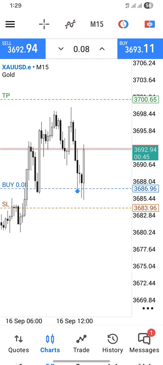 DicksonAddison4's tweet image. XAUUSD 
Msnr 
Easy