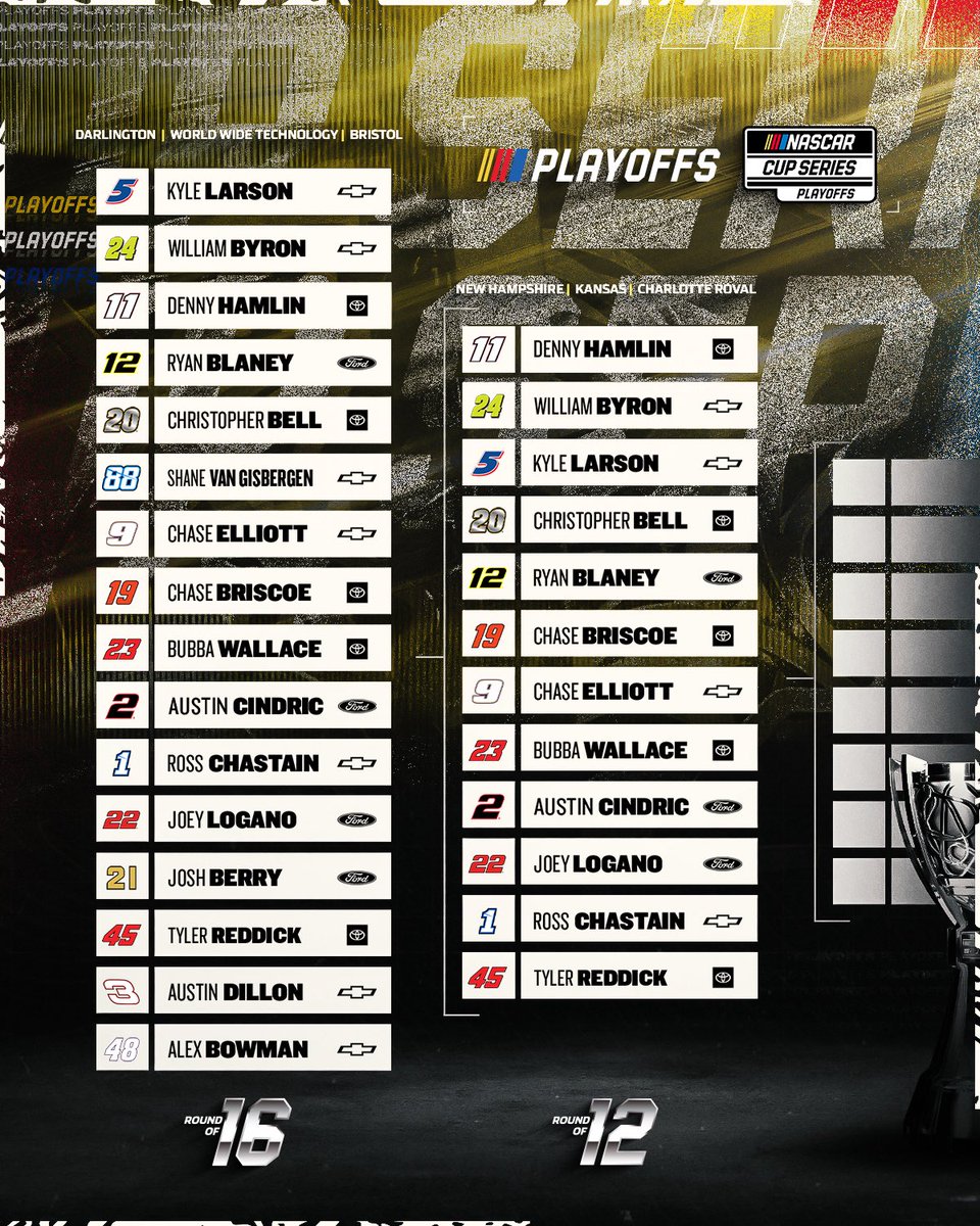 🏁Evaristo G#66#NASCAR🇮🇨 (@evaristo2005) on Twitter photo 