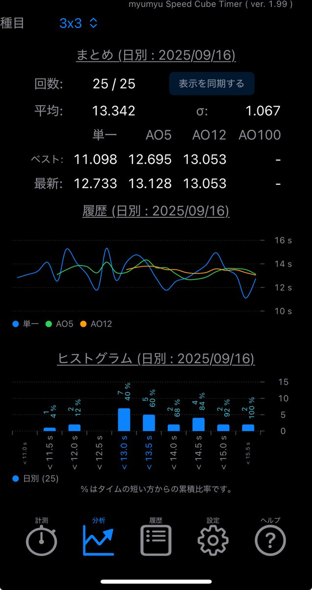 おはようございます☀

9/16の結果