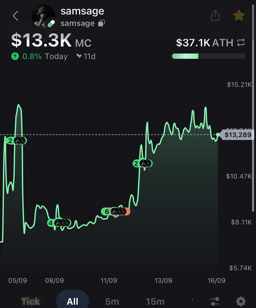 45 holders!

Higher let’s make this bond I’m going to irl stream today and buy more 

pump.fun/8Eu56eBrzP3aFc…