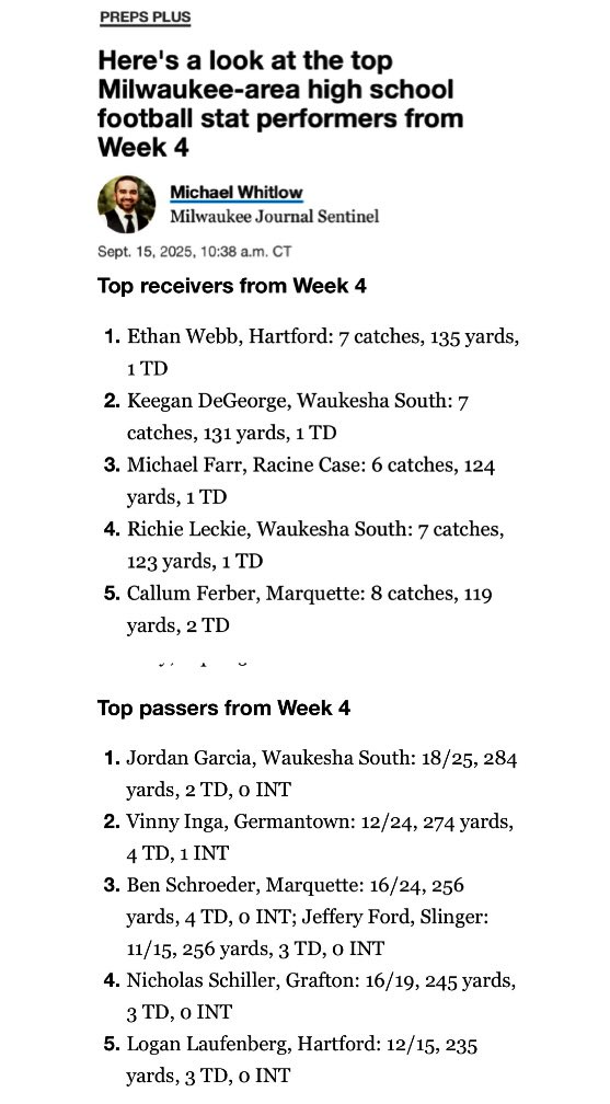 Keegan Degeorge (@kdegeorge_13) on Twitter photo Proud to be the #2 top performing receiver in the Milwaukee area last week !!! Also nice to see some of my teammates also getting recognized.
<a href="/JordanG091808/">Jordan Garcia 2027 QB</a> <a href="/Richardleckiell/">Richard Leckie ll</a> <a href="/CoachRindahl/">Jace Rindahl</a> <a href="/bond_coach/">Bond Mike Bond</a> <a href="/CoachGeiger_/">Coach TG</a> <a href="/TrevorOlson62/">Trevor Olson</a> <a href="/UWLCoachJanus/">Matt Janus</a> <a href="/Coach_Mitch2/">Semaj Mitchell</a> <a href="/CoachE_Blugolds/">Rob Erickson</a> Proud to be the #2 top performing receiver in the Milwaukee area last week !!! Also nice to see some of my teammates also getting recognized.
<a href="/JordanG091808/">Jordan Garcia 2027 QB</a> <a href="/Richardleckiell/">Richard Leckie ll</a> <a href="/CoachRindahl/">Jace Rindahl</a> <a href="/bond_coach/">Bond Mike Bond</a> <a href="/CoachGeiger_/">Coach TG</a> <a href="/TrevorOlson62/">Trevor Olson</a> <a href="/UWLCoachJanus/">Matt Janus</a> <a href="/Coach_Mitch2/">Semaj Mitchell</a> <a href="/CoachE_Blugolds/">Rob Erickson</a>