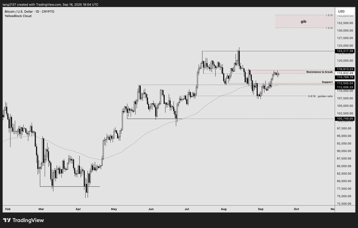 TANG 🦧 tweet media