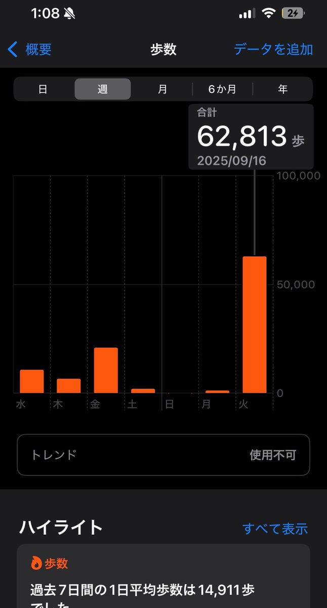 44km踏破〜