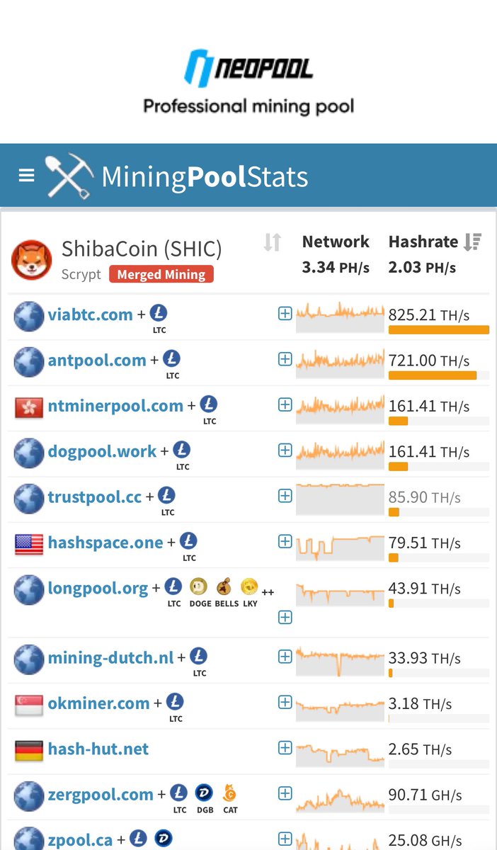 每个伟大的meme，
都从没人相信开始。

今天的 Shibacoin (SHIC)，
就是未来的“曾经你错过的机会”。 🚀
